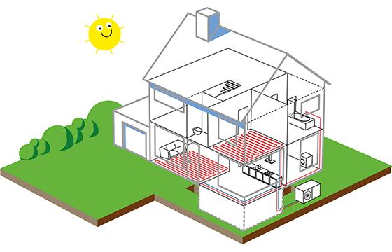 Verticale captatie, gesloten bronsysteem - bodem/water