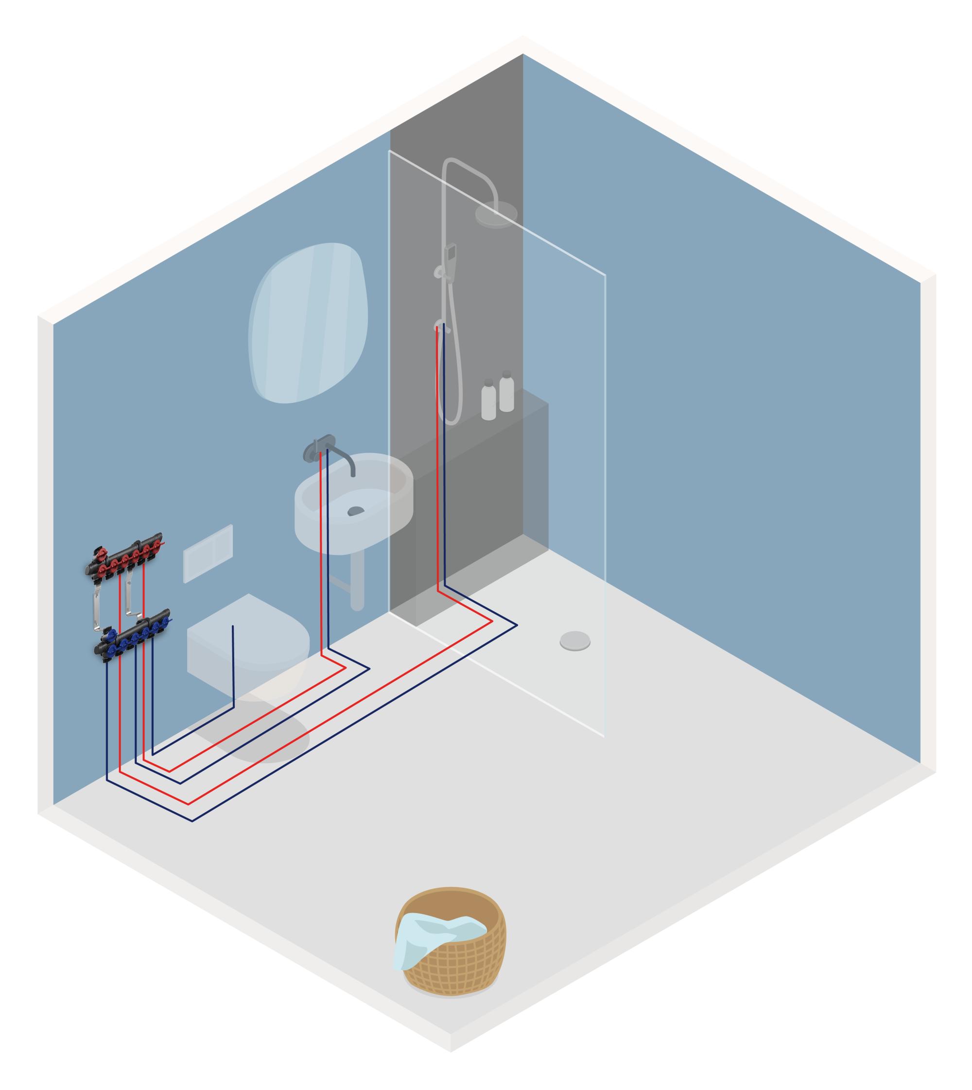 nl pro blog henco-pro-flow-manifold-slimmer-installeren-begint-bij-de-juiste-verdeler